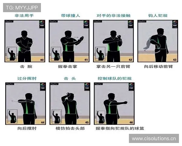 篮球判罚规则:挑战判罚的正确时机与争议解读 篮球判罚规则:挑战判罚的正确时机与争议解读