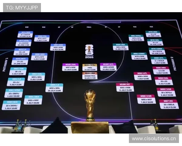 2026世界杯晋级路线图：各队通往决赛的赛程路径
